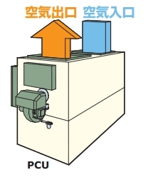 PCU [送風機別置ダクト型]の画像