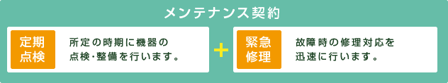 メンテナンス契約 緊急修理：所定の時期に機器の点検・整備を行います。+定期点検：故障時に修理対応を迅速に行います。