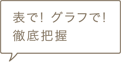 表で！グラフで！徹底把握