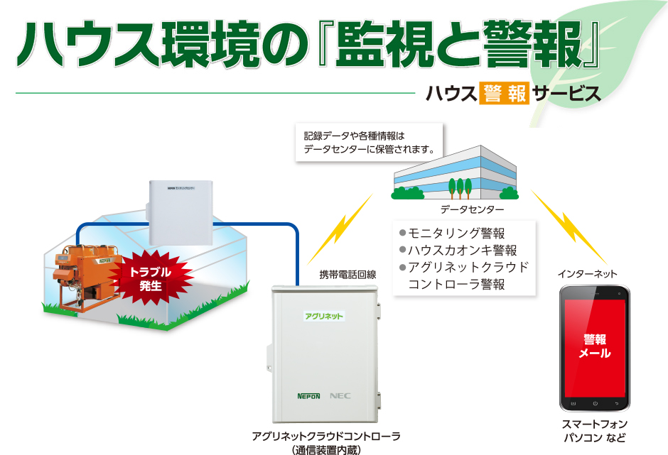 ハウス環境の『監視と警報』　ハウス警報サービス