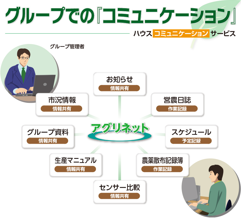 グループでの『コミュニケーション』　ハウスコミュニケーションサービス