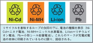 リサイクルを意味するループの矢印の下に、電池の種類を表示（NiCd＝ニカド電池、Ni-MH＝ニッケル水素電池、Li-Ion＝リチウムイオン電池、Pb＝小形シール鉛蓄電池）。これらのマークが充電式電池の本体に印刷されているものに限り、回収される。