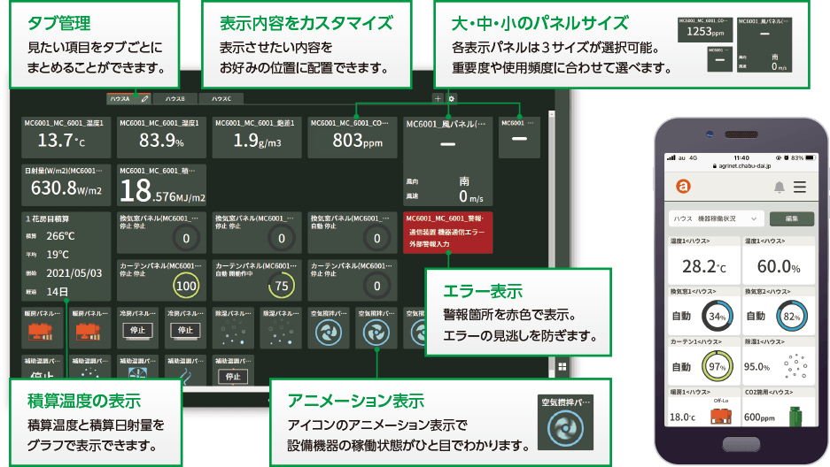 表示パネル