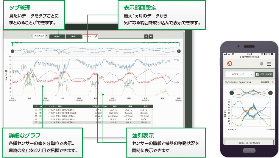 グラフ