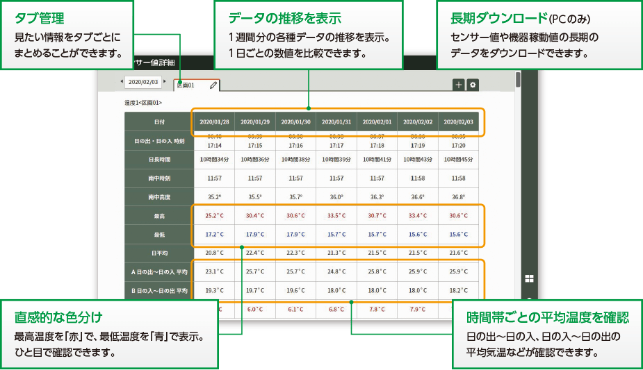 センサー値詳細