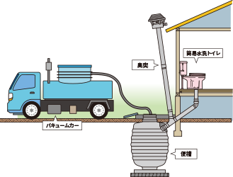 簡易水洗トイレ模式図