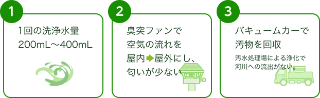 セール 登場から人気沸騰 家電と住設のイークローバー####ネポン 簡易水洗便器 ホワイト プリティーナ レギュラーサイズ 普通便座 フラッシュバルブ  700シリーズ オートフラッパー方式