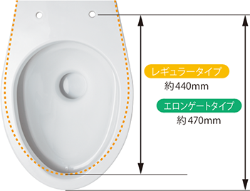 レギュラーサイズとエロンゲートタイプの差を比較　レギュラーサイズ役440mm エロンゲートタイプ役470mm