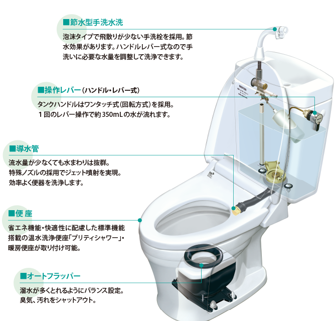 洋式便器の各箇所の詳細を紹介