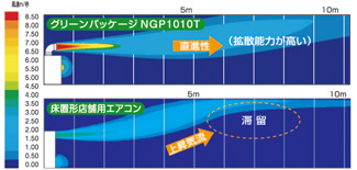 大風量の効果イメージ