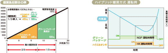 グリーンパッケージのメリット