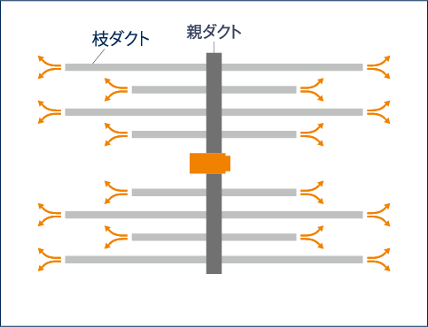 ハウスカオンキ ネポン株式会社 Nepon Inc