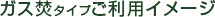 ガス焚タイプご利用イメージ