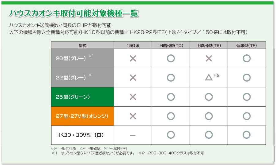 ハウスカオンキ取付可能対象機種一覧