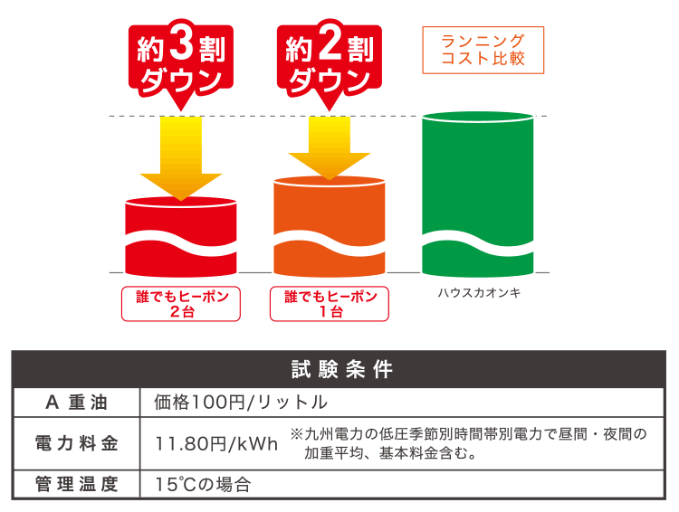 コスト比較グラフ