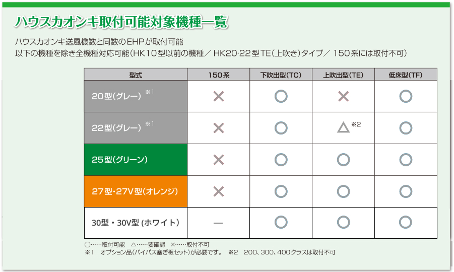 ハウスカオンキ取付可能対象機種一覧