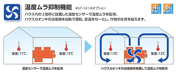 ハウス用「暖房機」のメンテナンスについて｜トヨタネブログ「クロロフィル通信」｜トヨタネ株式会社, 56% OFF