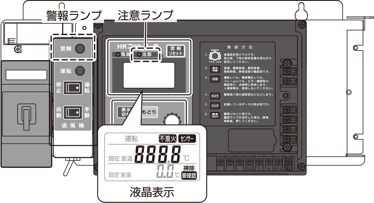 ハウス用「暖房機」のメンテナンスについて｜トヨタネブログ「クロロフィル通信」｜トヨタネ株式会社, 56% OFF