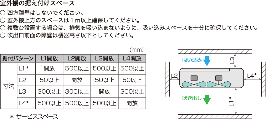 室外機の据え付けスペース