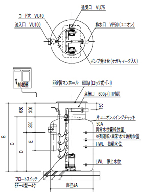 crkurc型シリーズ