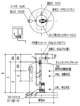 CRKUSRC型シリーズ