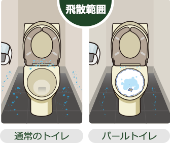 トイレの様子¬ø