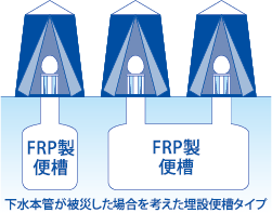 設置例1