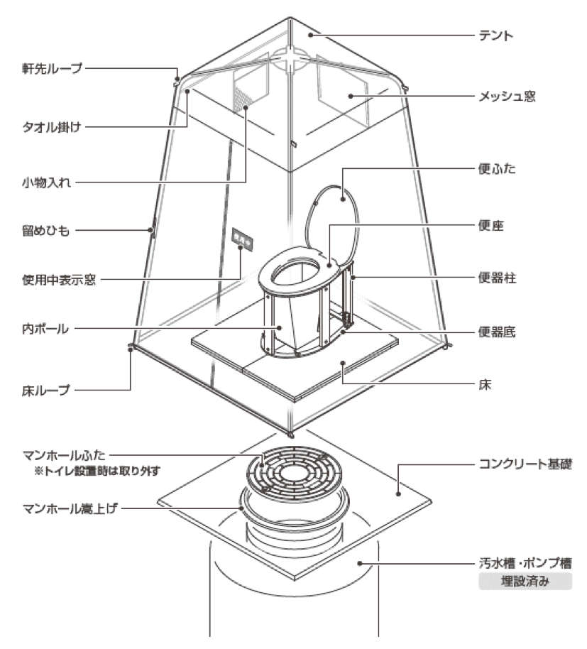 災害用簡易トイレの全体図