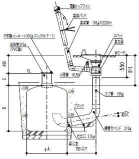 mku3型シリーズ