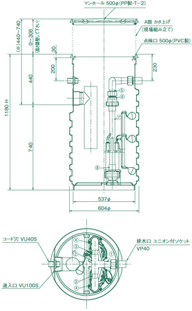 nepu型シリーズ