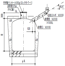 NKU4型シリーズ