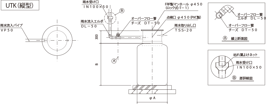 小型
