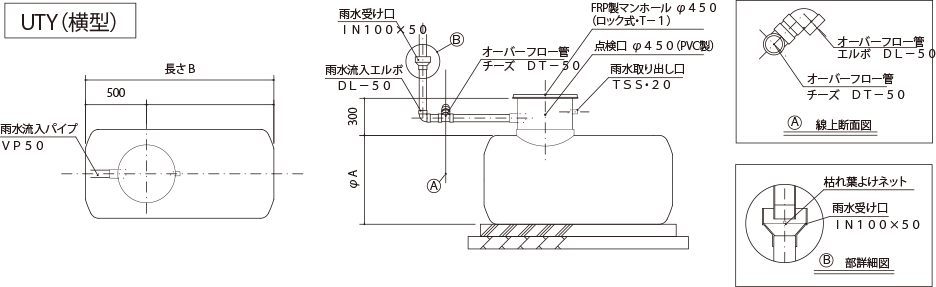 小型