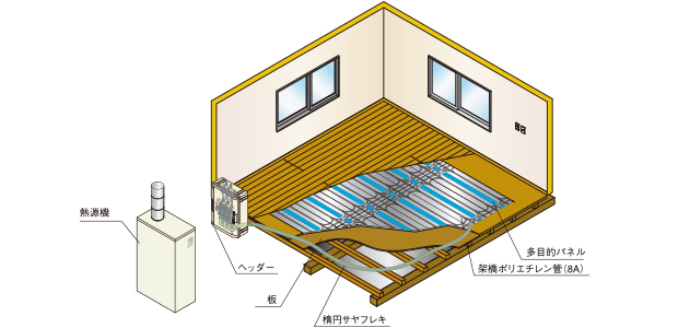 FPTシリーズ