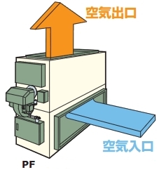 PF [送風機組込ダクト型]の画像