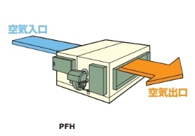 熱風炉 PFHシリーズ