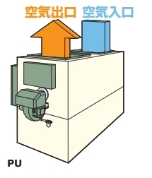 PU [送風機別置ダクト型]の画像