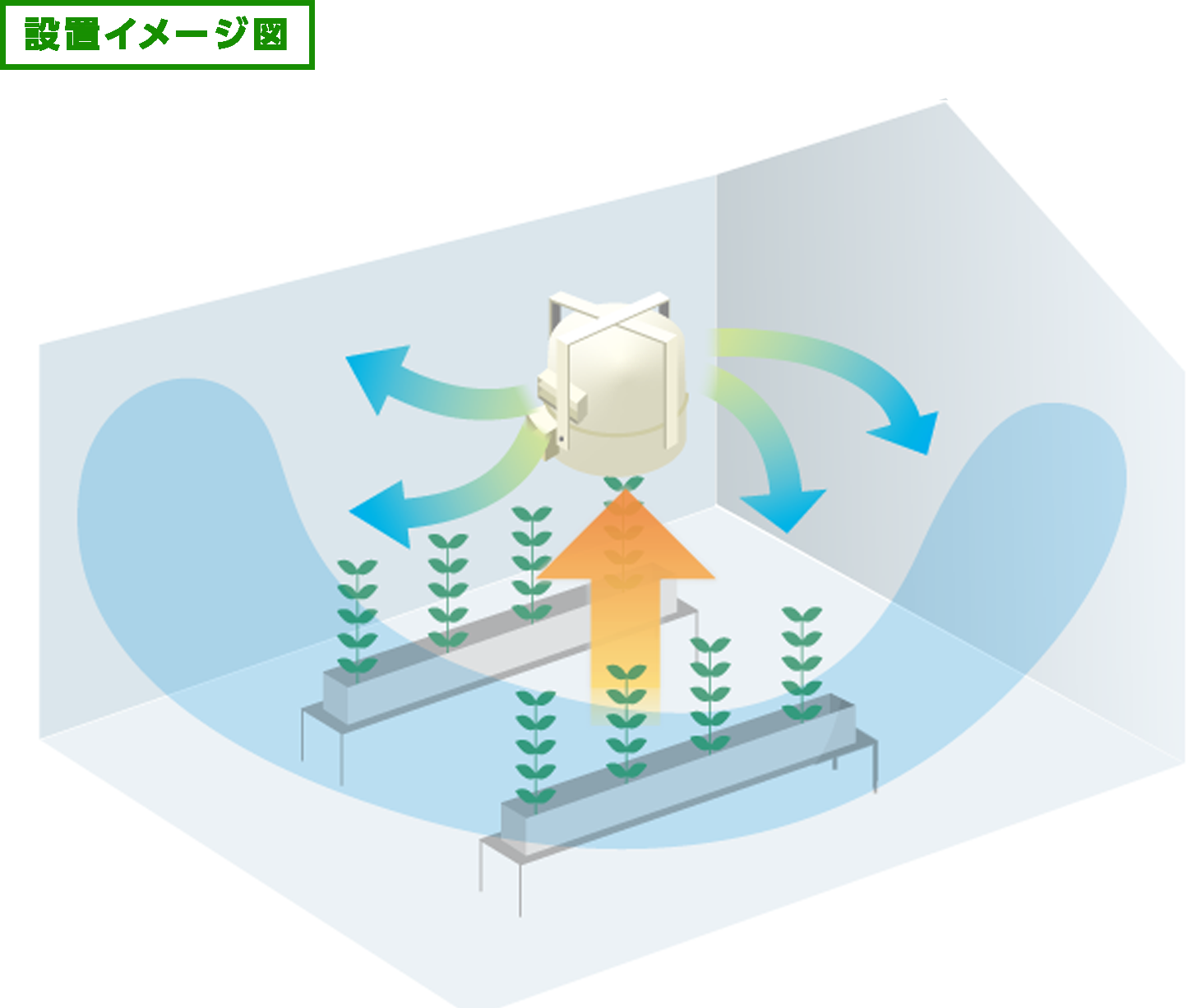 農業ハウスでの設置イメージ図