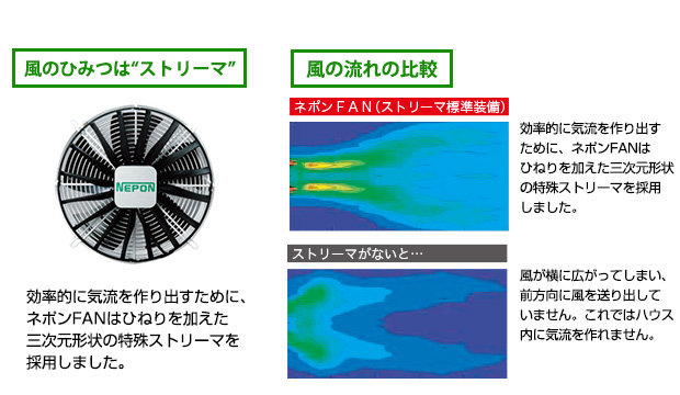 ネポン ファン FAN 400T