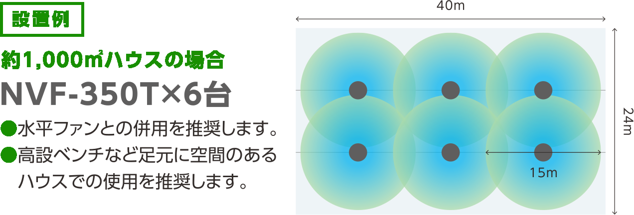 SALE／64%OFF】 ネポン 4台セット品 園芸用換気扇 ネポンVファン NVF-350T AC200V 三相 50 60Hz 
